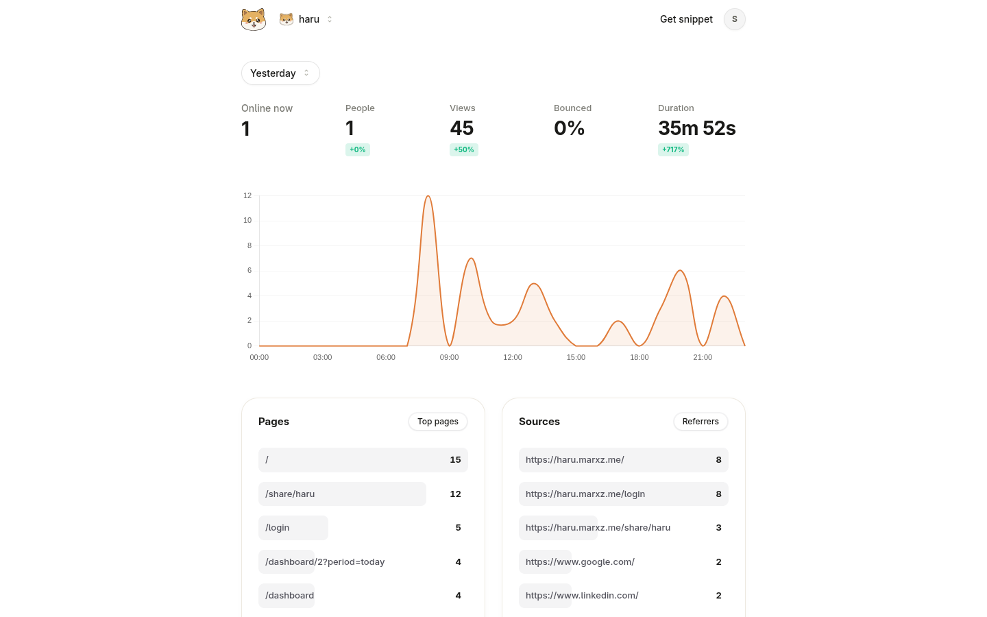 Haru Real-time Dashboard